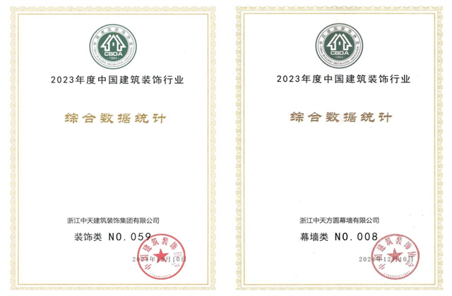 尊龙装饰集团位列2023年度中国建筑装饰企业百强59位、幕墙百强第8位